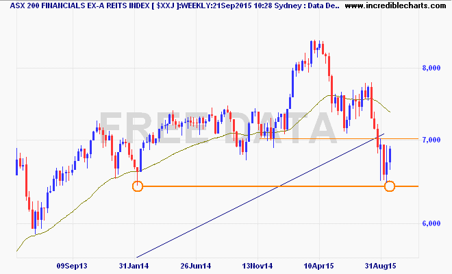 $xxj_ax_price_weekly.03may13_to_04nov15