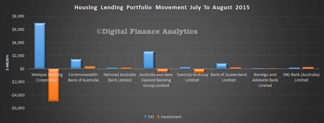APRA-August-2015-Loan-Portfolio-Movements