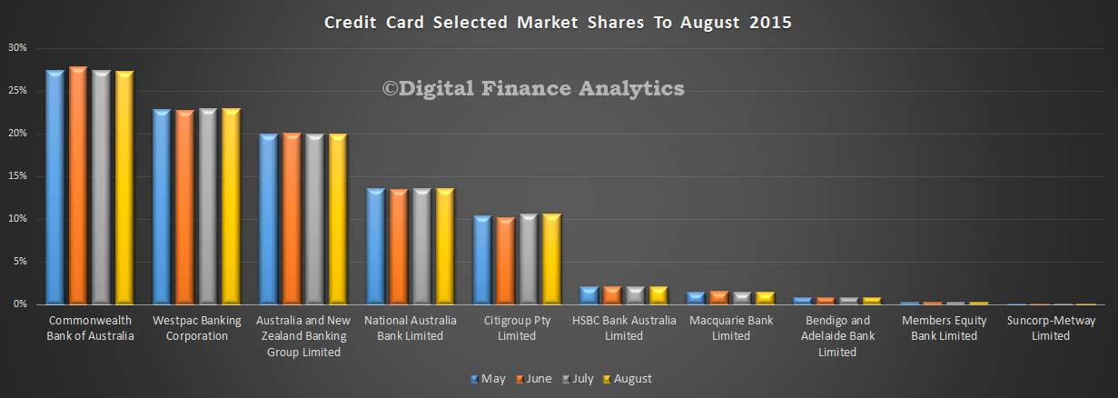 APRA-Cards-August-2015