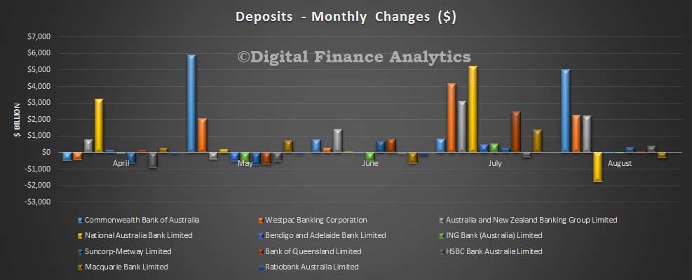 APRA-Deposit-Movements-August-2015