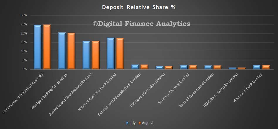 APRA-Deposits-Aug-2015