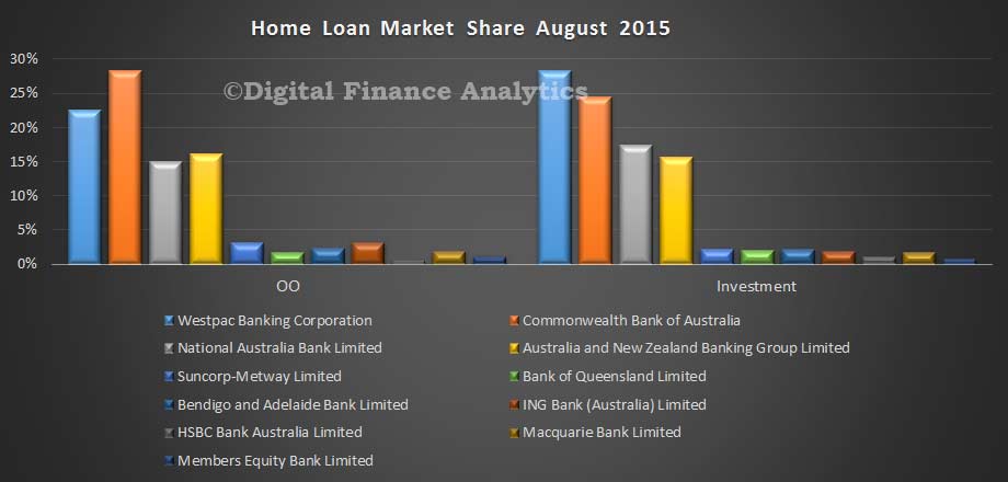 APRA-Home-Lending-Shares-August-2015