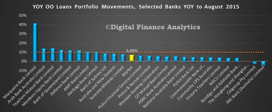 APRA-YOY-OO-Movements-August-2015