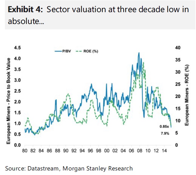 Morgans-miners-pb-roe-valuation