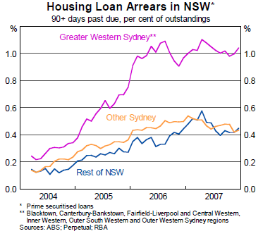 NPLs-Western-Sydney1