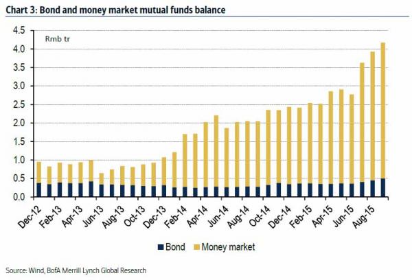 bofa credit bubble 3_0