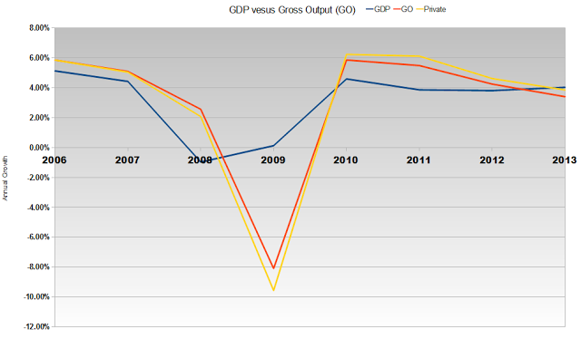 gdp_vs_go