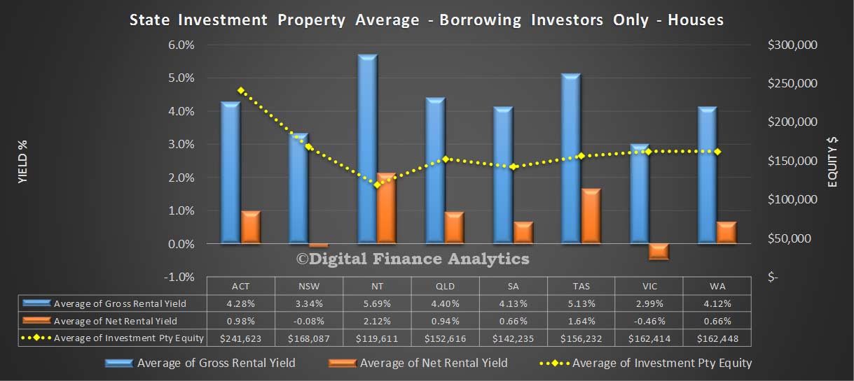Rental-Snapshot