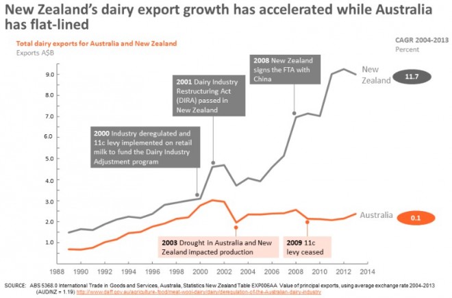 Dark Markets Australia