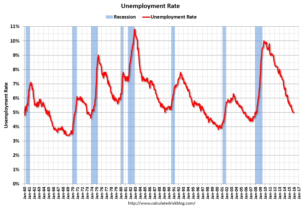 UnemployDec2015