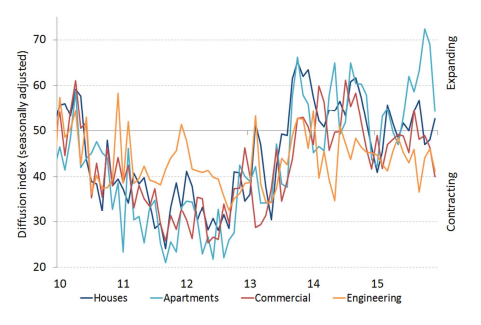 chart2