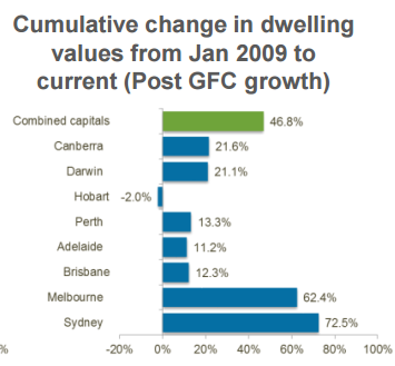chart3