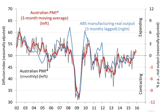 pmi