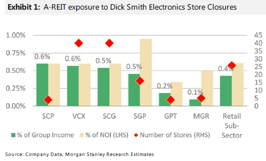 reit