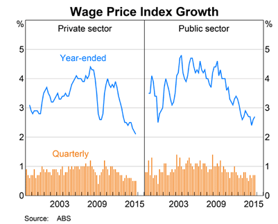 wage