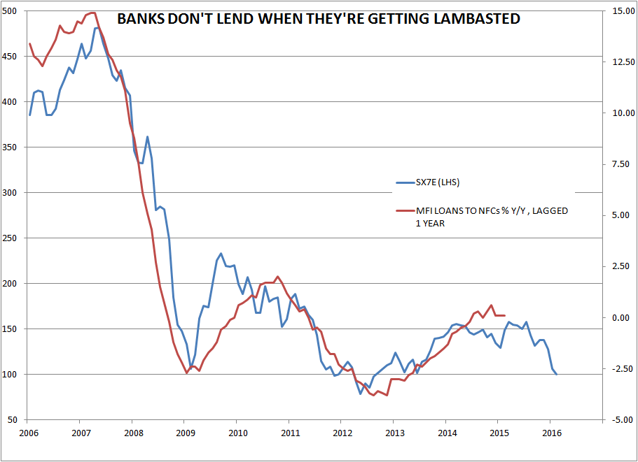 BANKS AND LENDING
