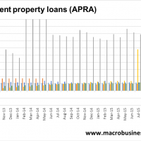 APRA investor mortgages still cooling