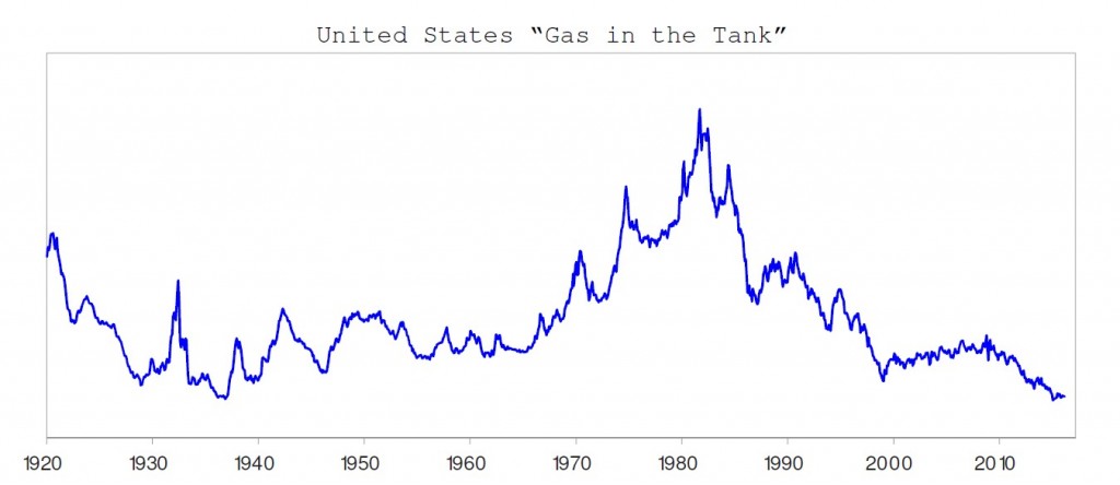 Ray Dalio Monetary Policy 3