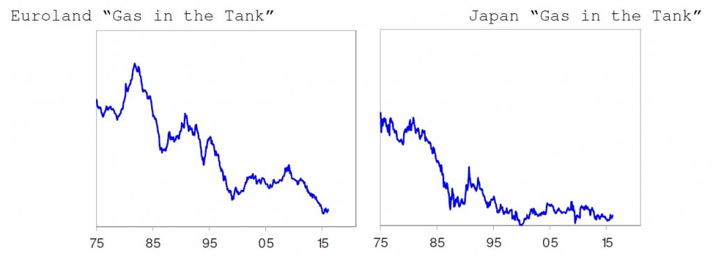 Ray Dalio Monetary Policy 3