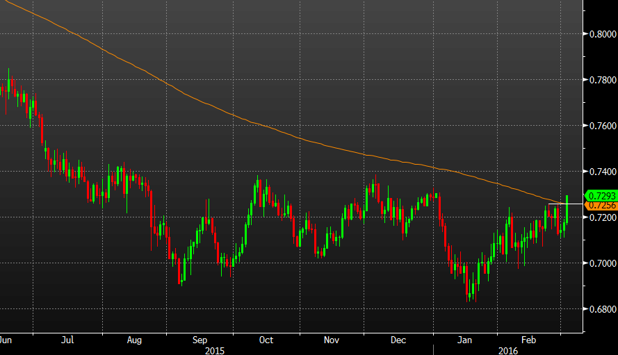 audusd-daily-chart-technical-analysis3