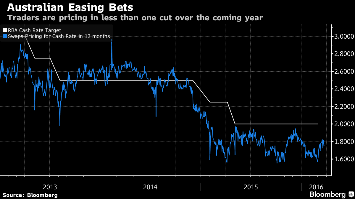 interestrates