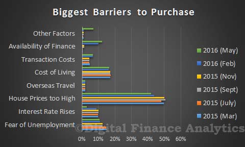 May16-Survey-Barriers-