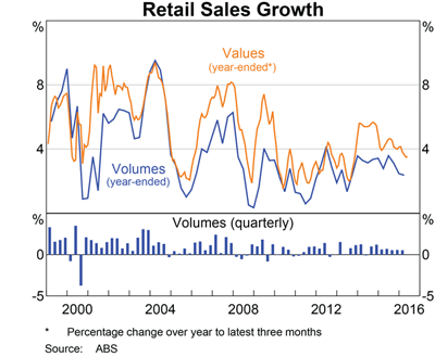 retail-sales-growth-small