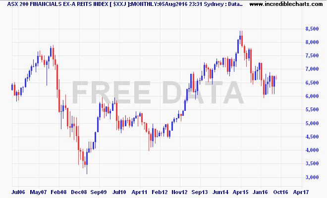 $xxj_ax_price_monthly.27apr06_to_12may17