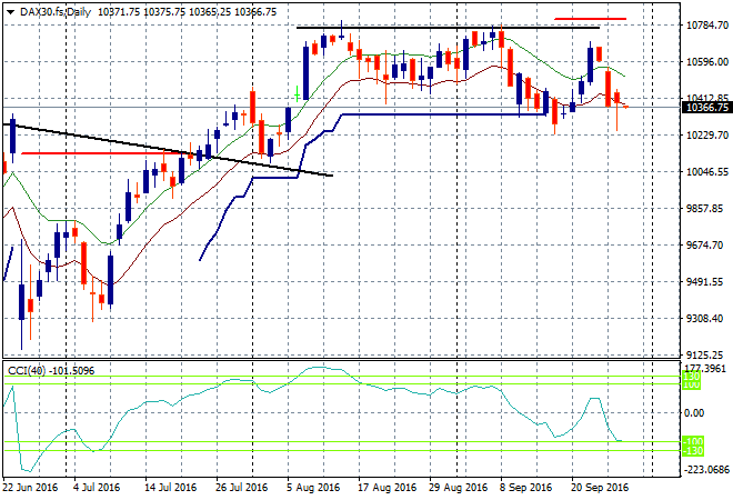 DAX30.fsDaily