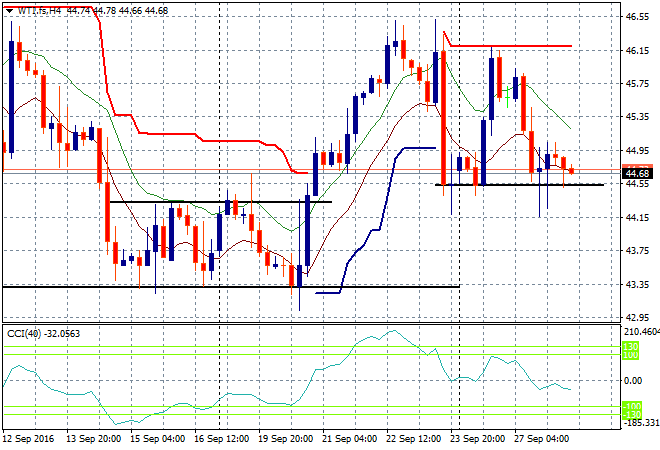 WTI.fsH4