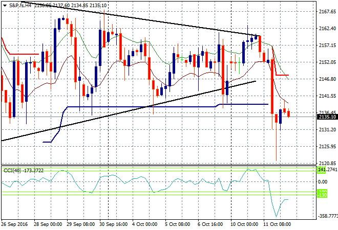 S&amp;P.fsH4