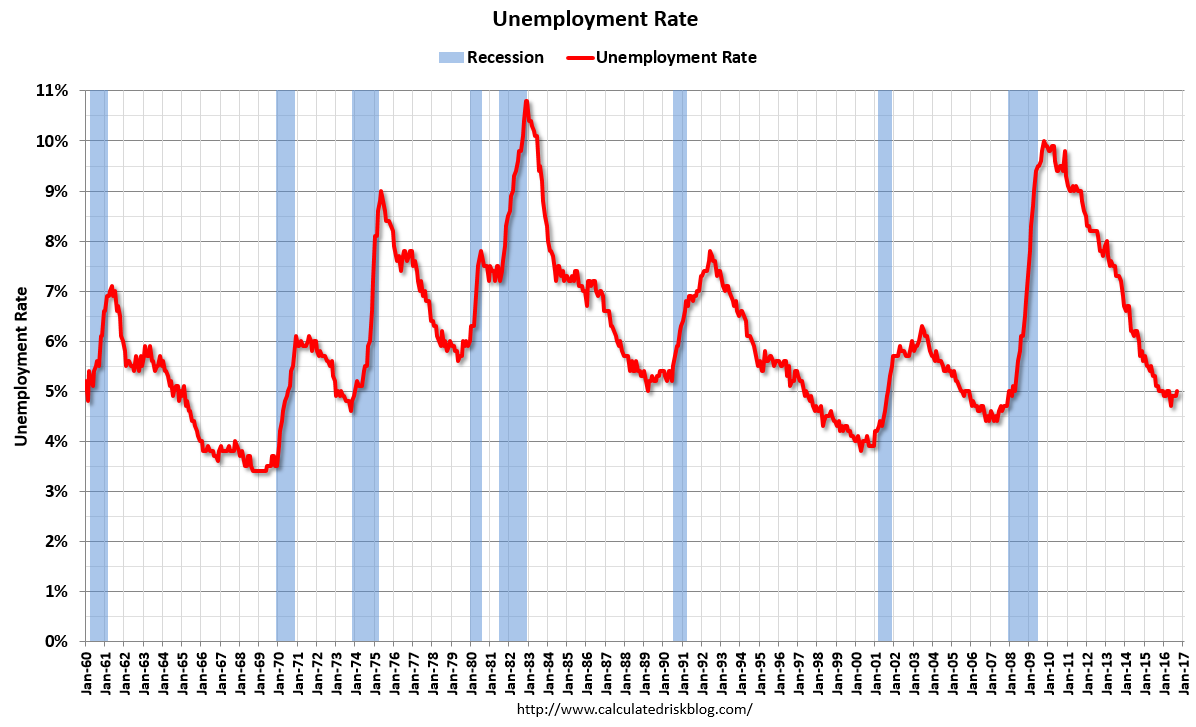 UnemploySept2016
