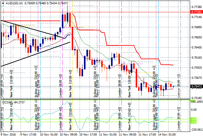 AUDUSDH1