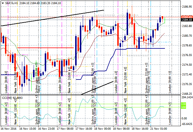 S&amp;P.fsH1