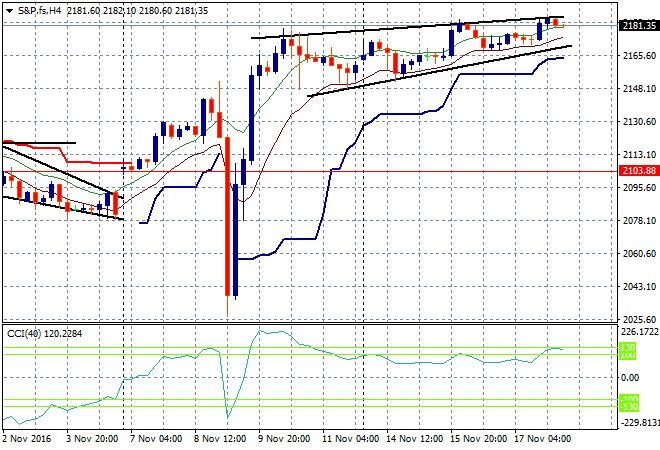 S&amp;P.fsH4