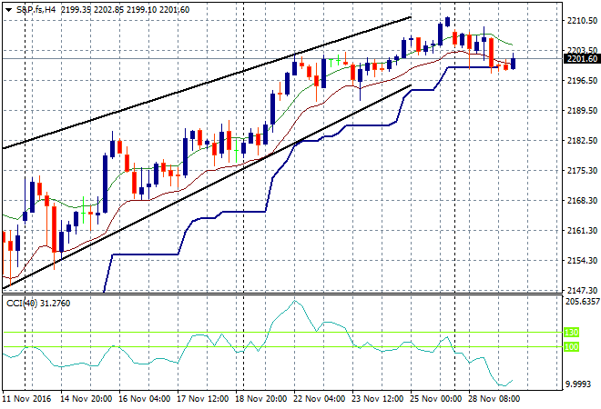 S&amp;P.fsH4