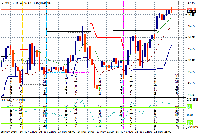 WTI.fsH1