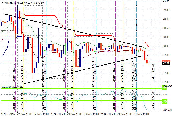 WTI.fsH1