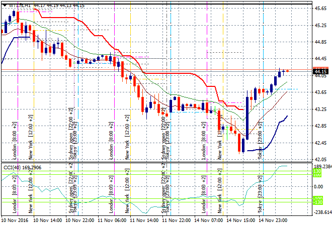 WTI.fsH1