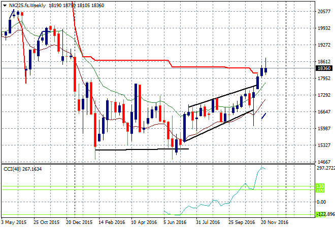 Nk225 Chart