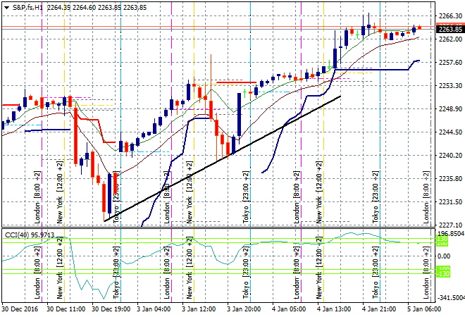 S&amp;P.fsH1