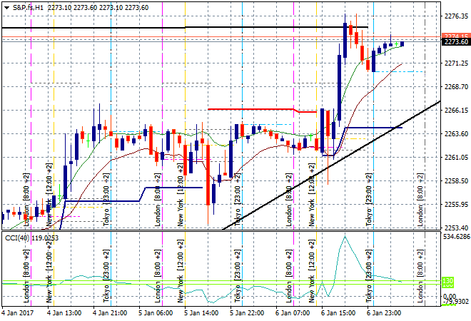 S&amp;P.fsH1