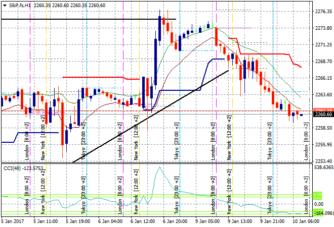 S&amp;P.fsH1