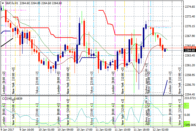 S&amp;P.fsH1