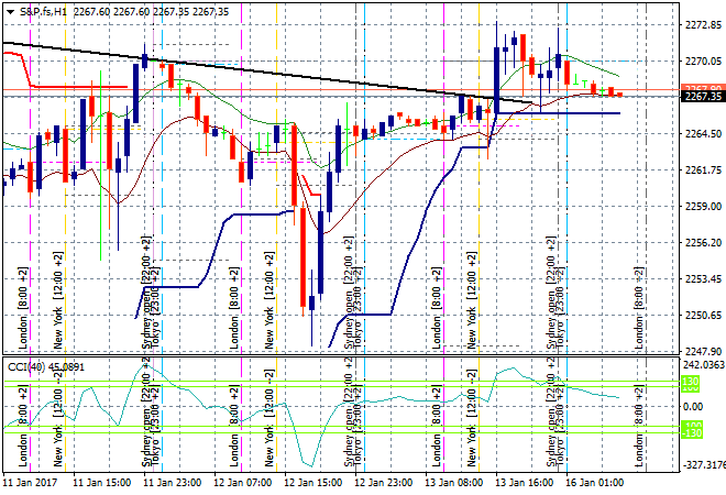 S&amp;P.fsH1