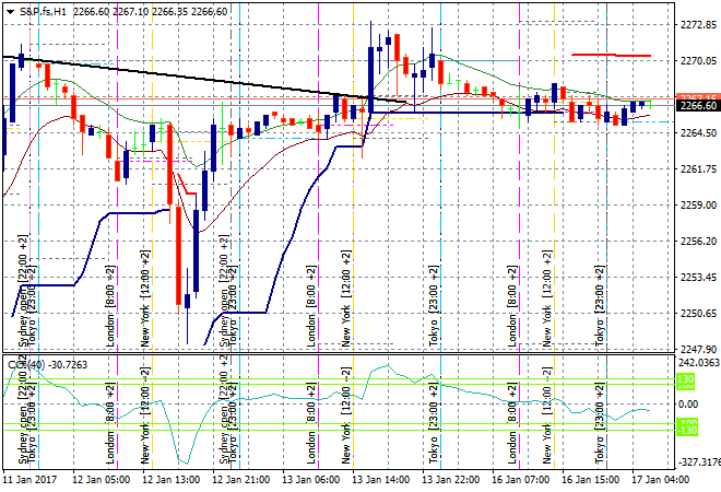 S&amp;P.fsH1