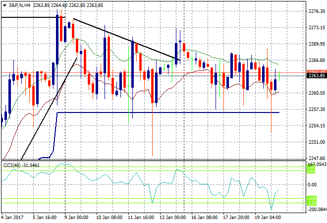 S&amp;P.fsH4