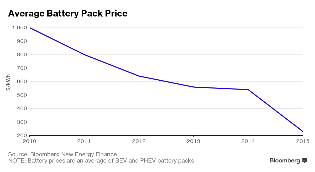 batterycosts