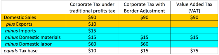 taxstructures