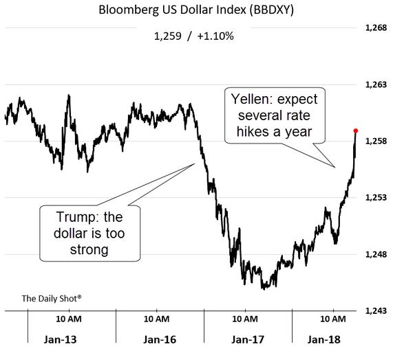 trumpvyellen